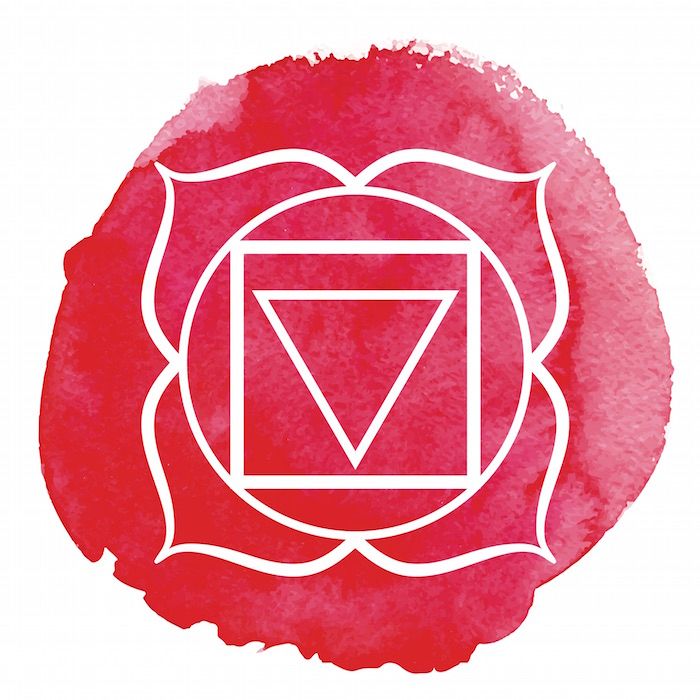 Root chakra