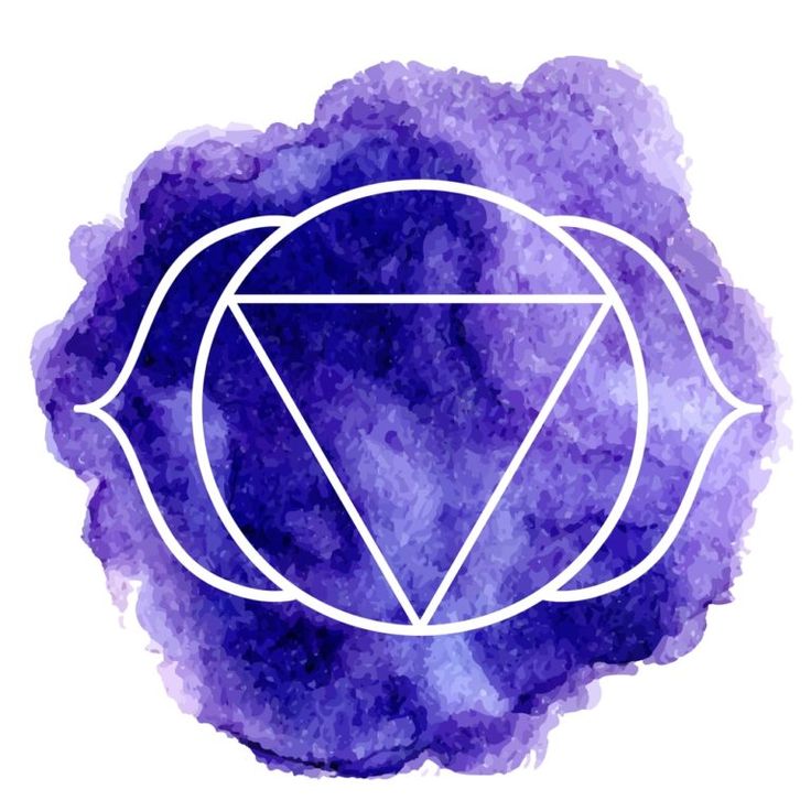 Third eye chakra